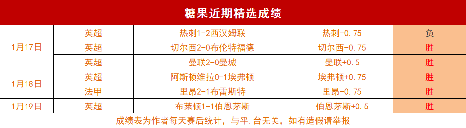 利物浦战胜,狼队,前狼队队友,九游登录入口,九游平台,九游注册网址,九游app,九游官网,九游网站,九游网页版