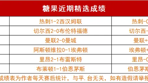 利物浦战胜狼队，前狼队队友若塔进球助红军全取三分