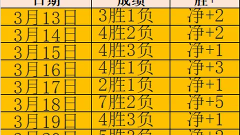 中国篮球协会最新资讯…