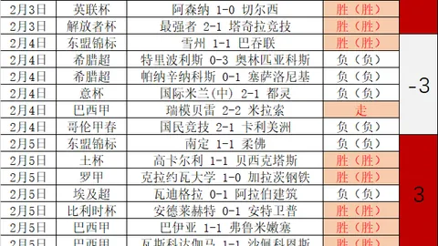 “报道：国足“大莲花”主场战有望刷新上座率新纪录，限流近八成”